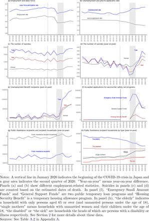 Figure 1: