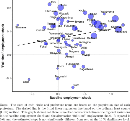 Figure D.5: