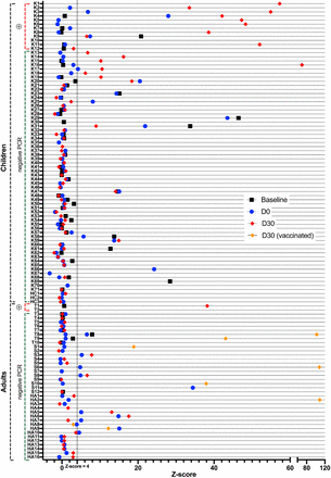 Figure 2: