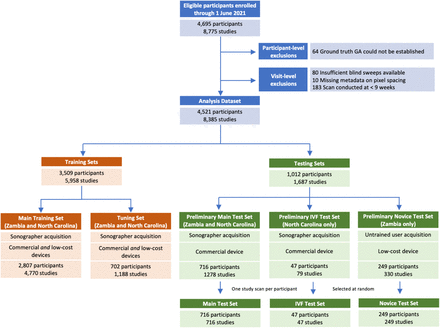 Figure 1: