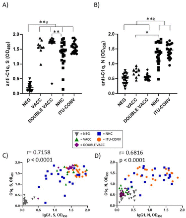 Fig 2: