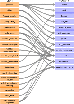 Supplementary Figure 1.