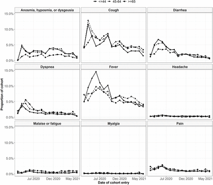 Supplementary Figure 3.