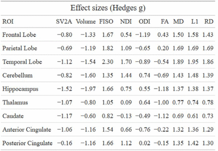 Table 2