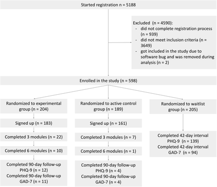 Figure 1: