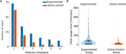 Figure 3: