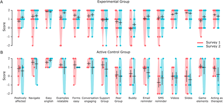 Figure 4: