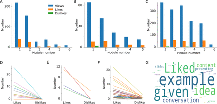 Figure 5: