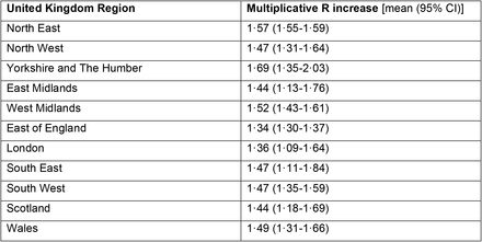 Table 2: