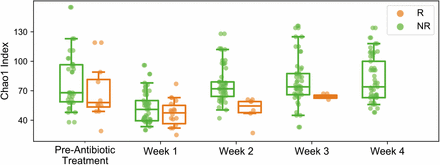 Fig 2.