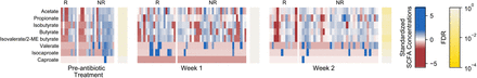 Supplemental Figure S3: