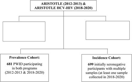 Figure 1.