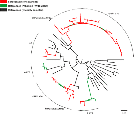 Figure 2A.