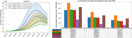 Fig 10.