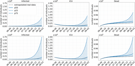 Fig 6.