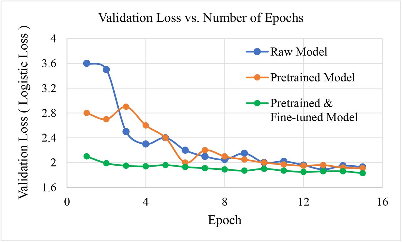 Deep Learning-Aided Diagnosis of Autoimmune Blistering Diseases