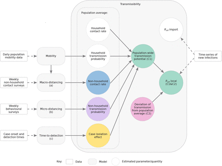 Figure 1: