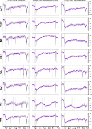 Figure S4: