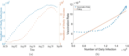 Figure 3: