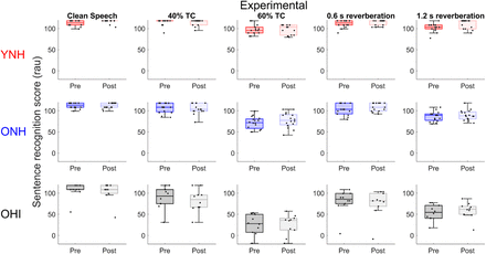 Figure 9.