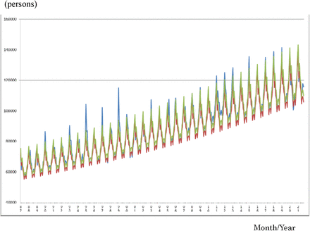 Figure 1: