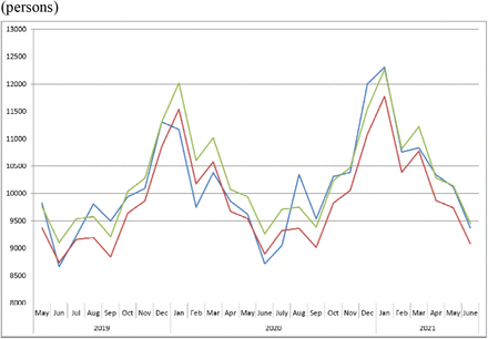 Figure 4: