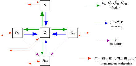 Figure 1: