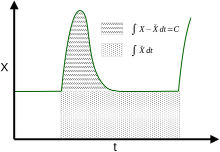 Figure 10: