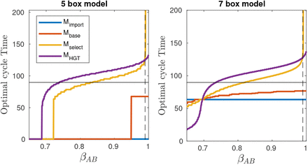 Figure 12: