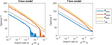 Figure 13: