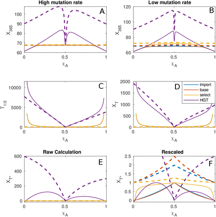 Figure 14: