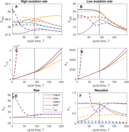 Figure 15: