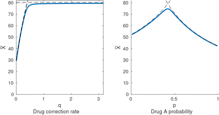 Figure 5: