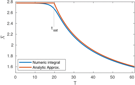 Figure 6: