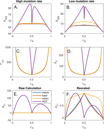 Figure 7: