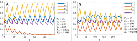 Figure 9: