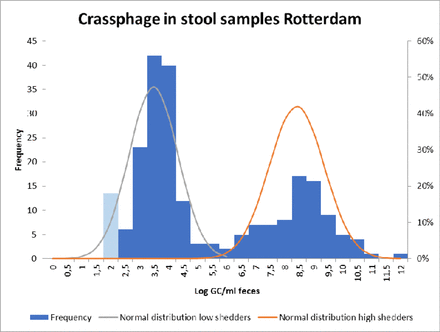 Figure 11.