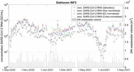 Figure 6.