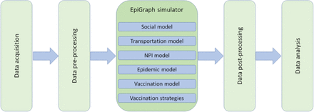 Figure 1: