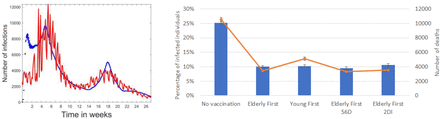 Figure 3: