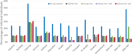 Figure 4: