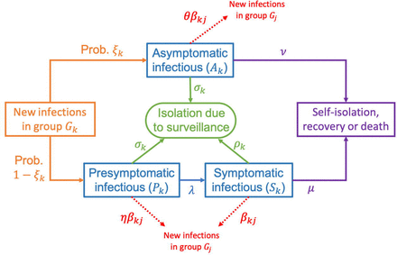 Fig 1.