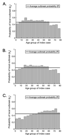 Fig 3.