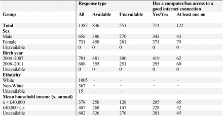 Table 1.