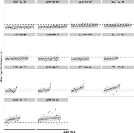 Figure 3: