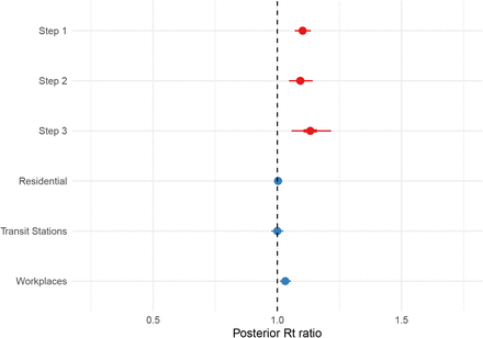 Figure 4: