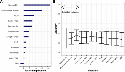 Figure 2: