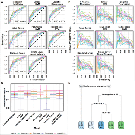 Figure 3: