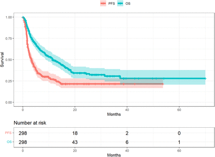 Figure S1: