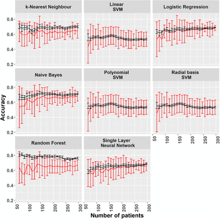 Figure S2: